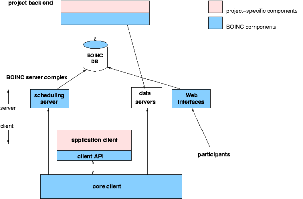 Three threads computing with graphics output