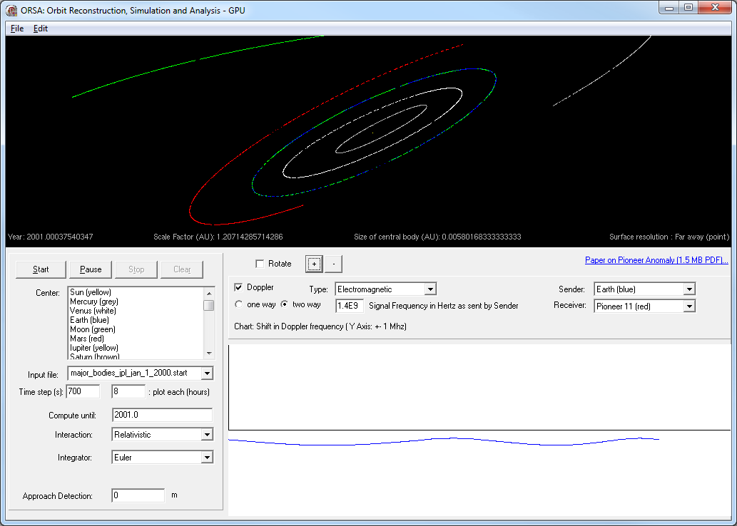 Doppler wobbling of Pioneer 11 spacecraft' signal